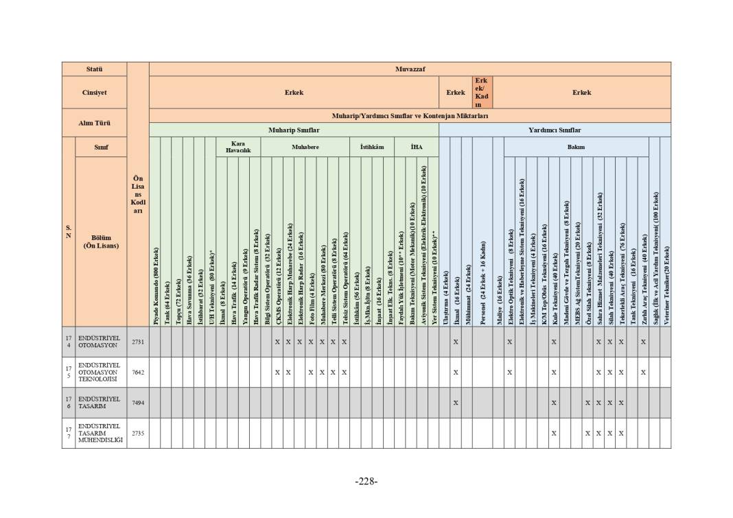 MSB 2025 astsubay alımı mezuniyet şartı tablosu 212